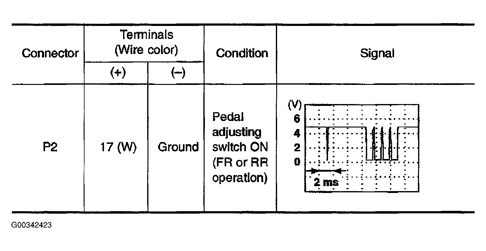 G00342423