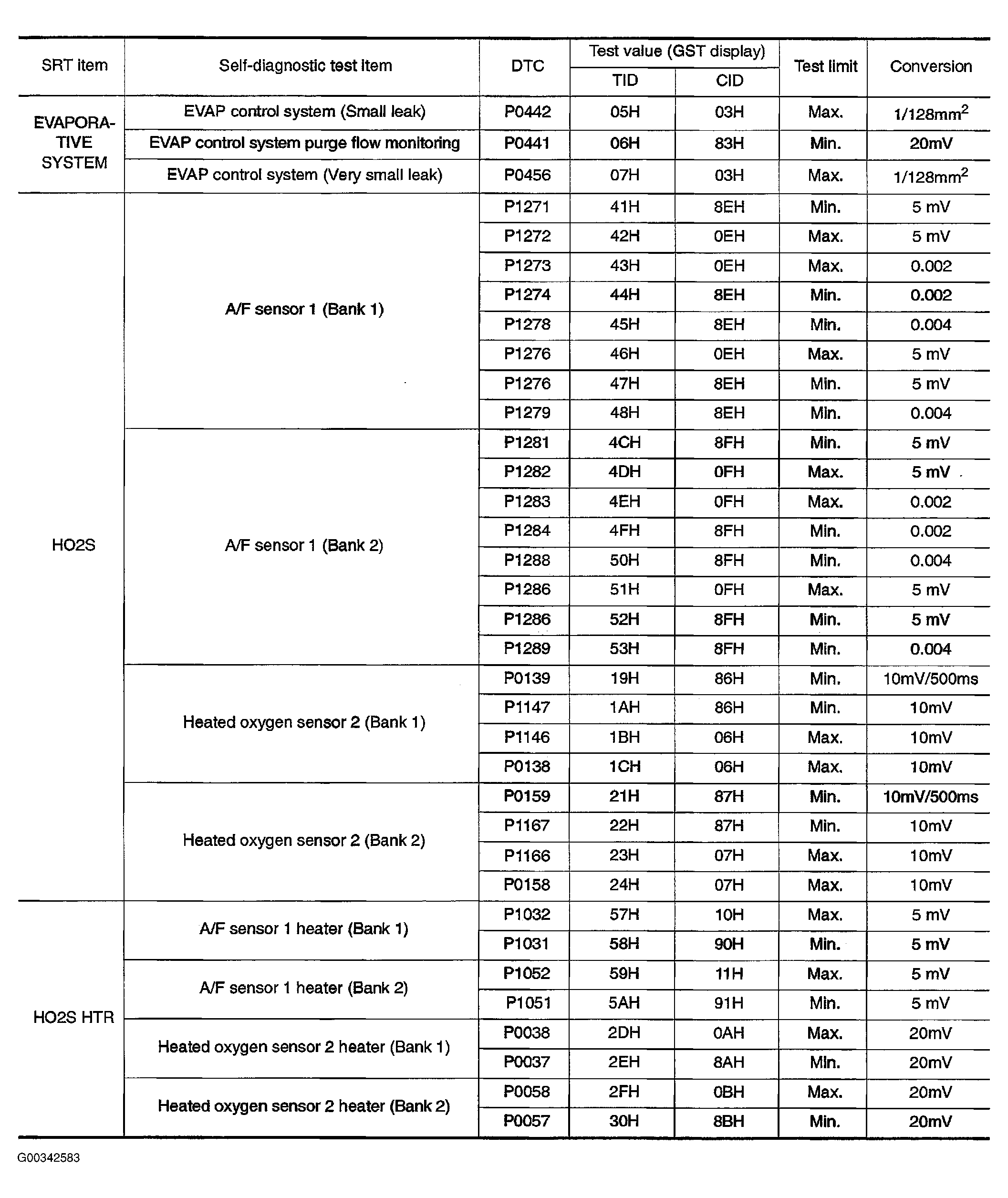 G00342583
