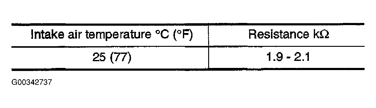 G00342737