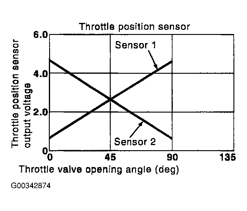 G00342874