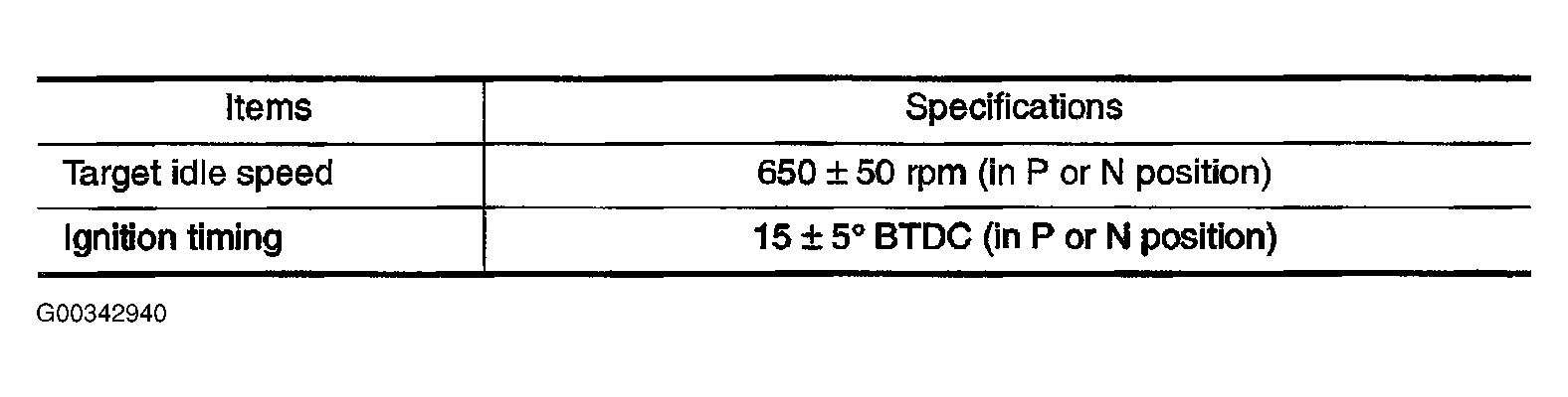 G00342940