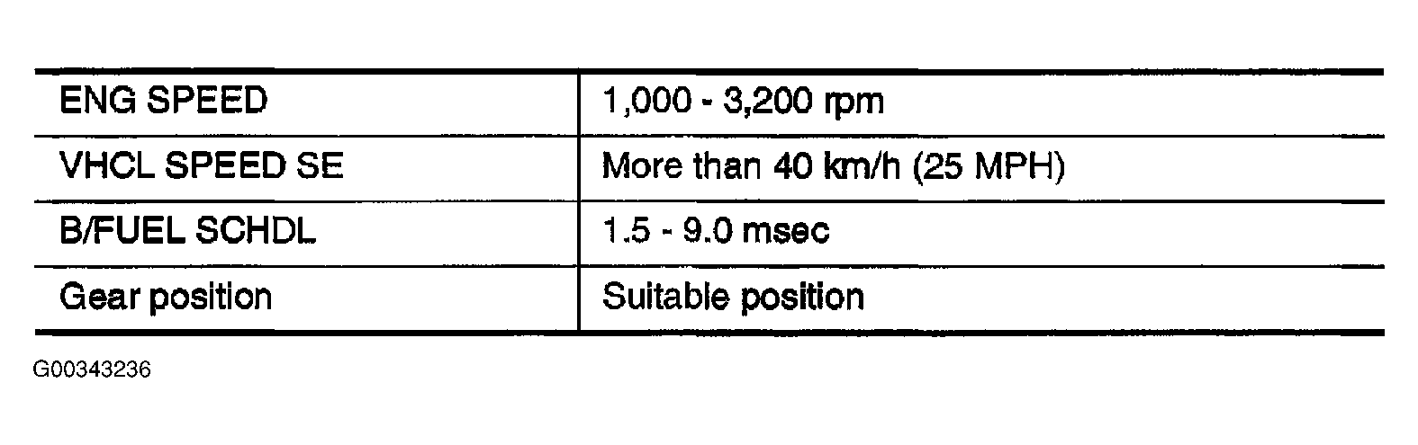 G00343236