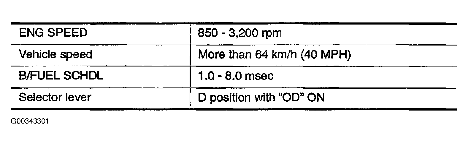 G00343301