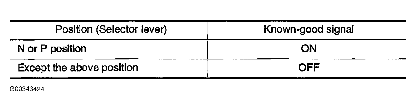 G00343424