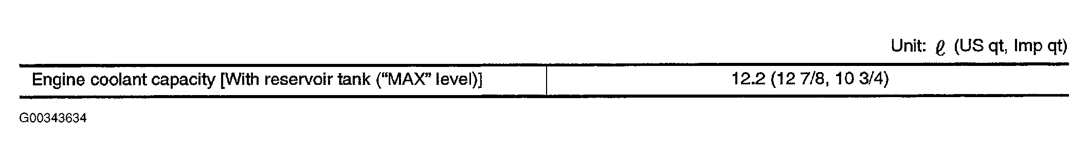 G00343634