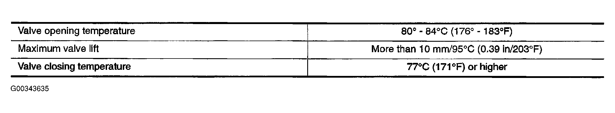 G00343635