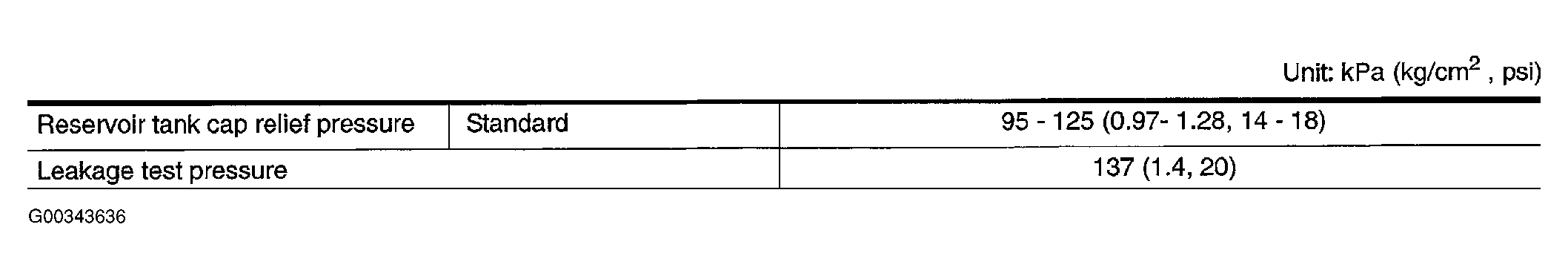 G00343636