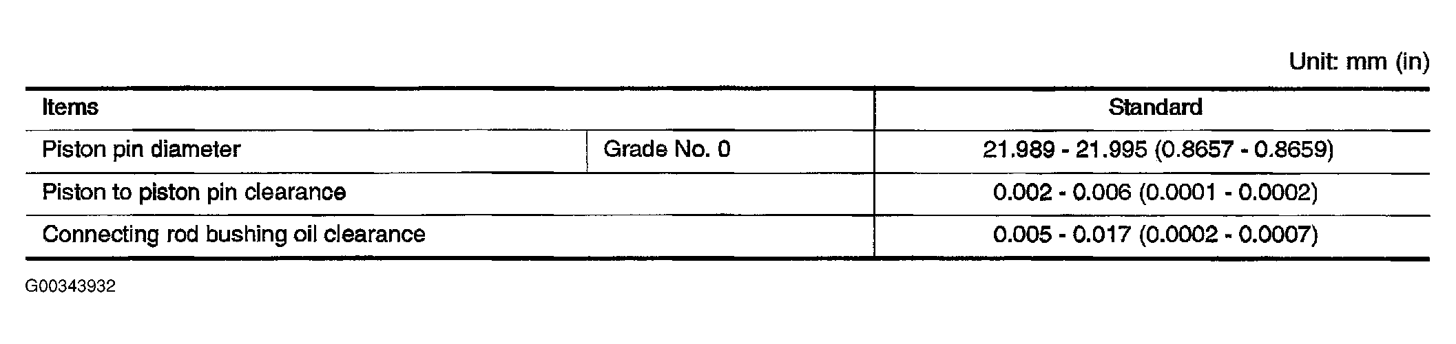 G00343932