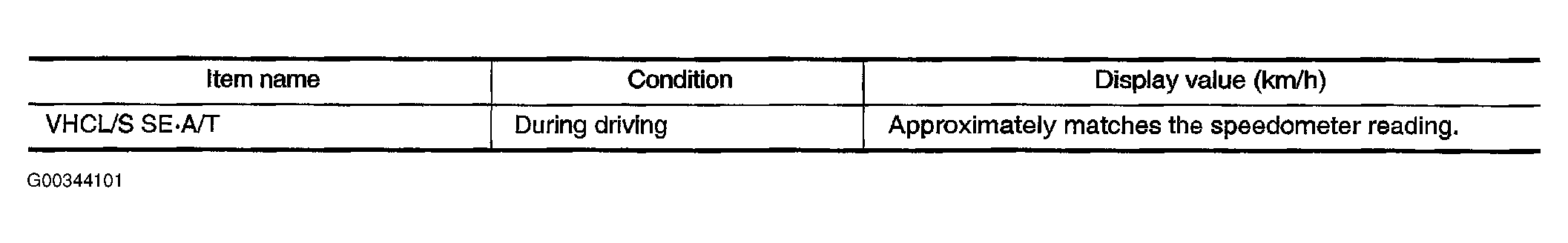 G00344101
