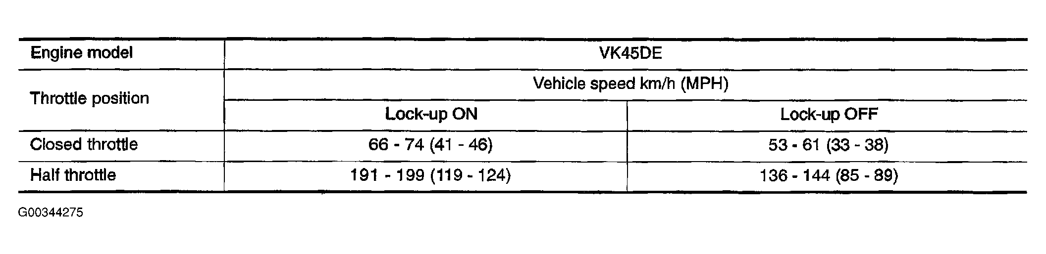 G00344275