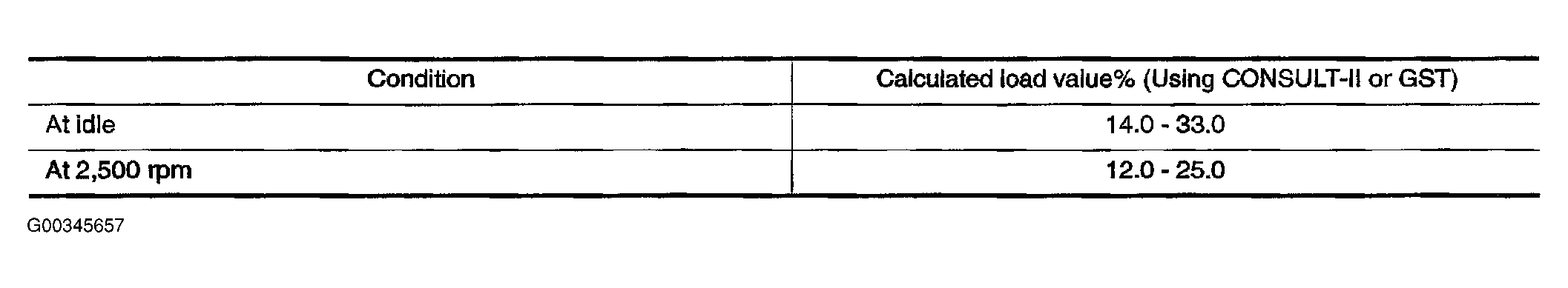G00345657