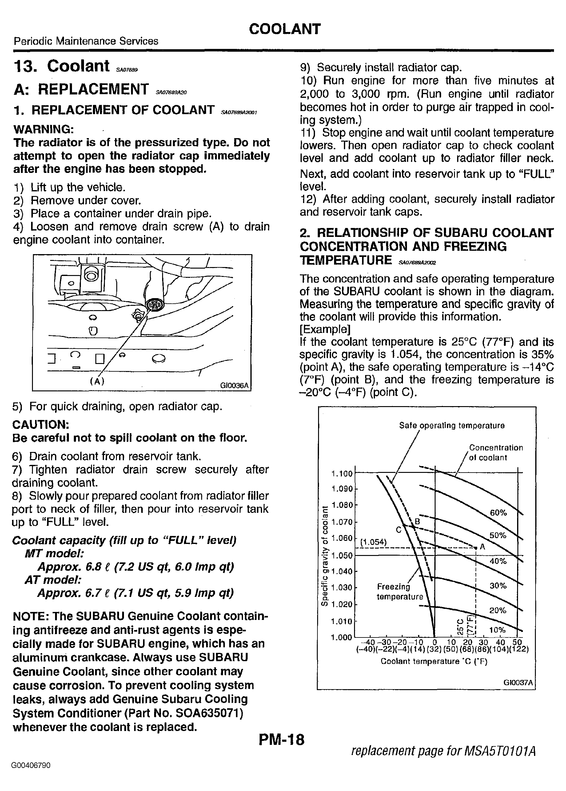 G00406790