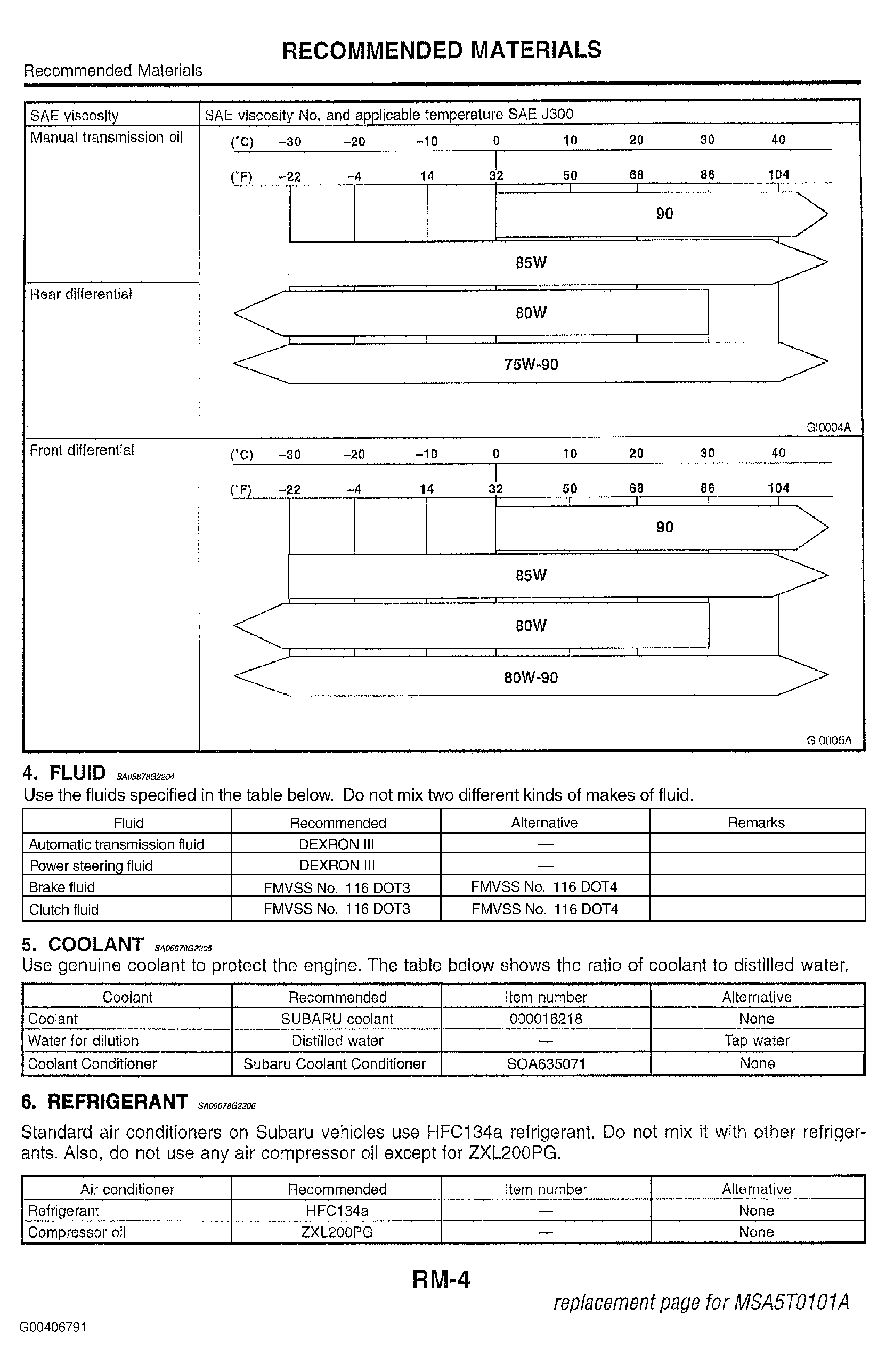 G00406791