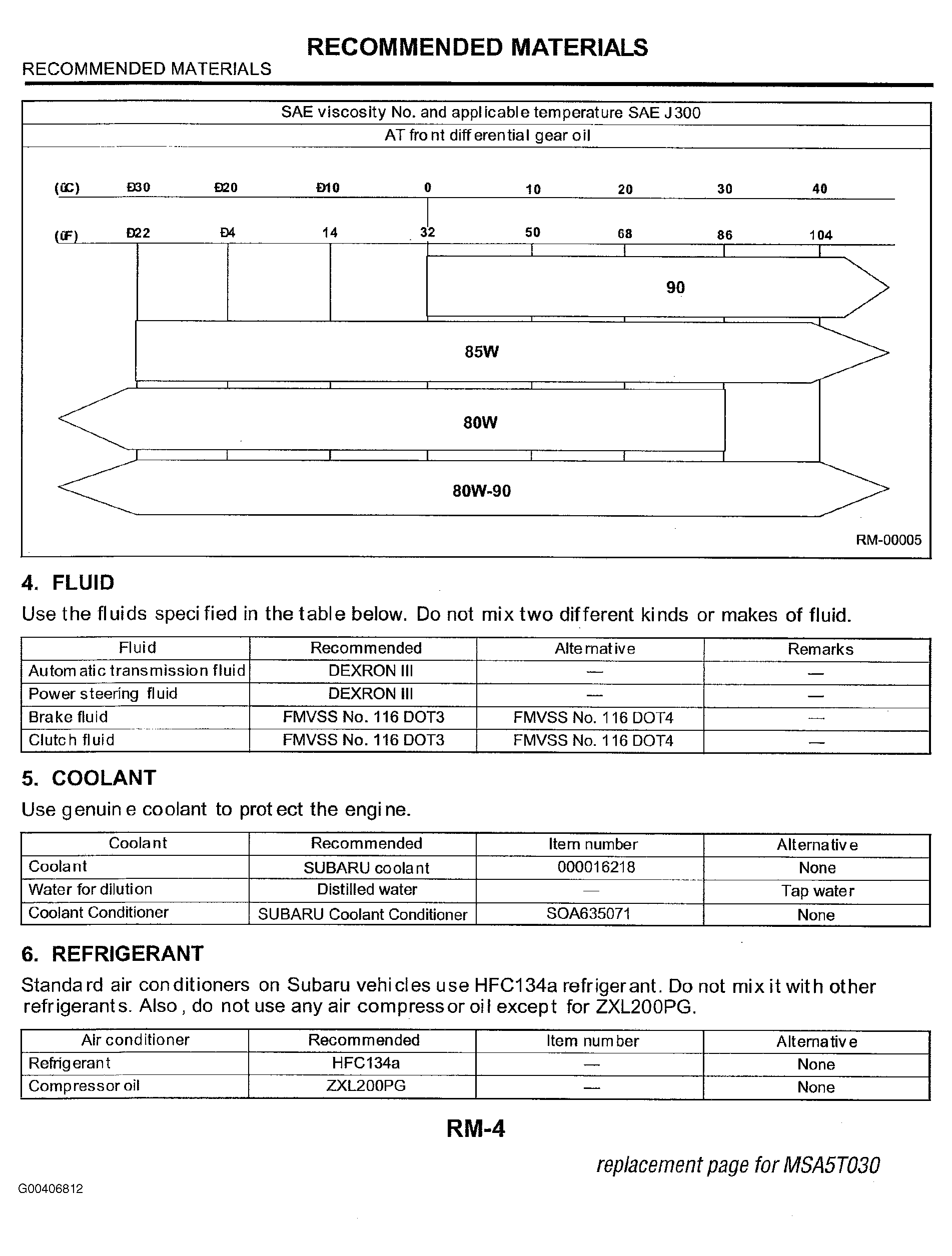 G00406812
