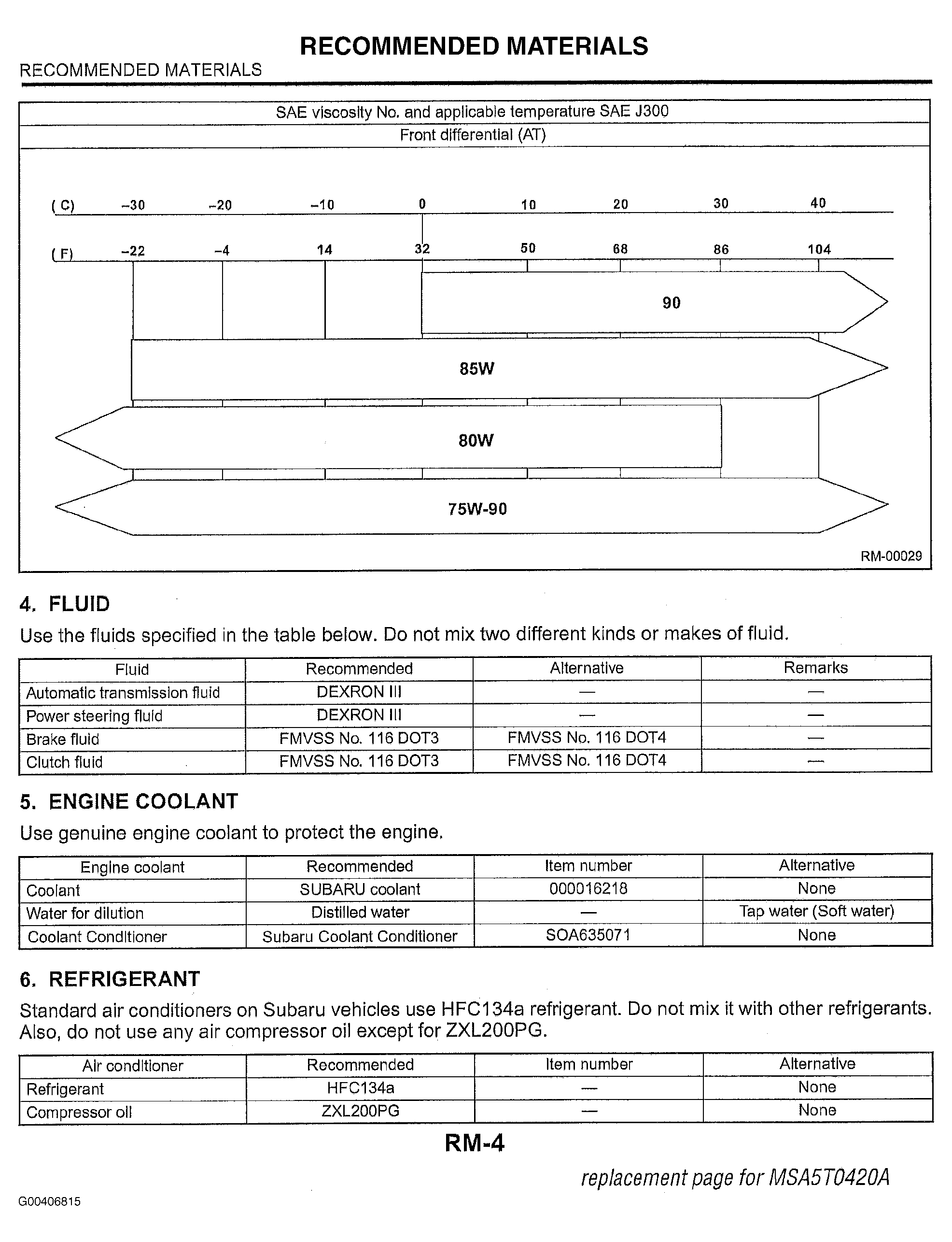 G00406815