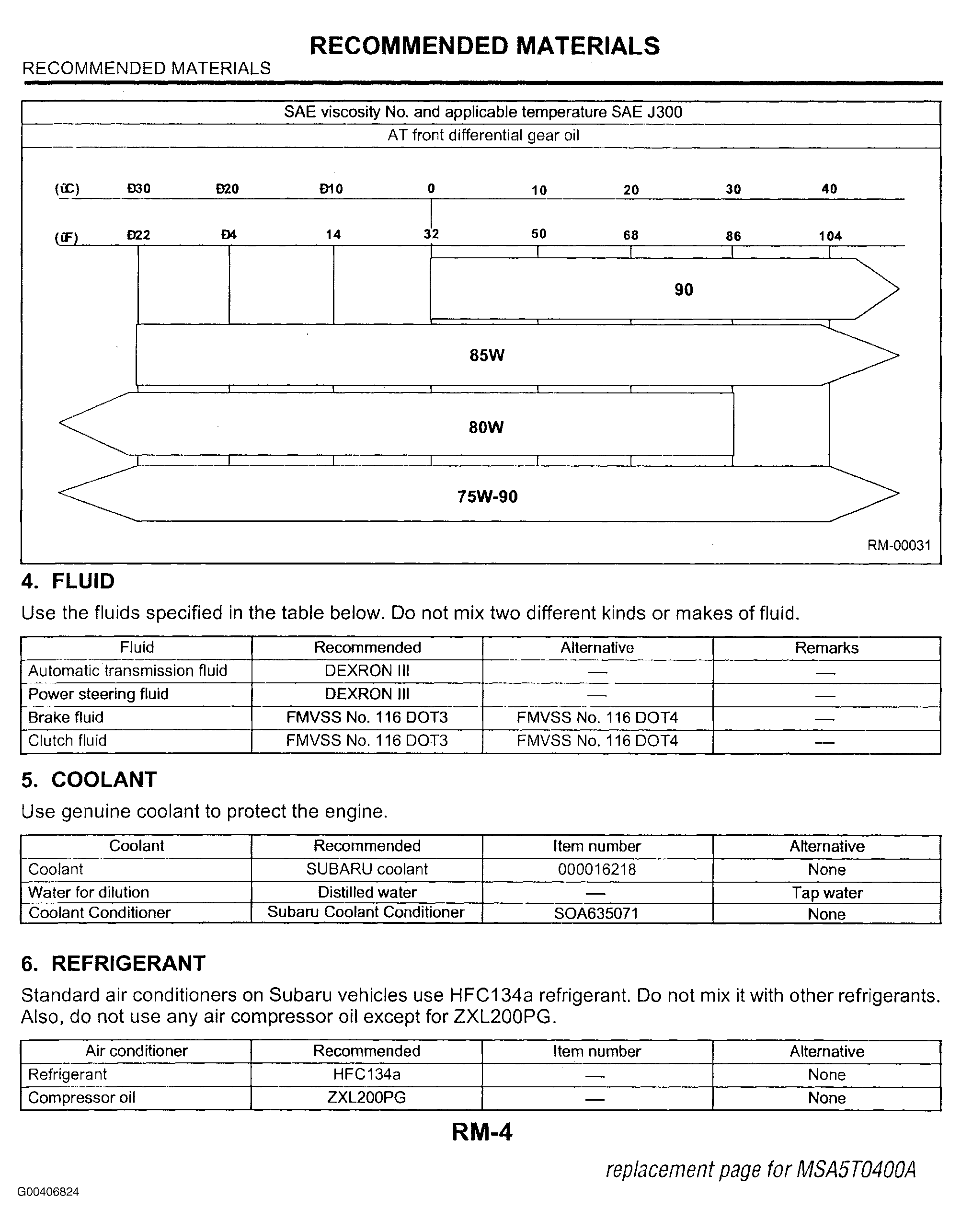 G00406824