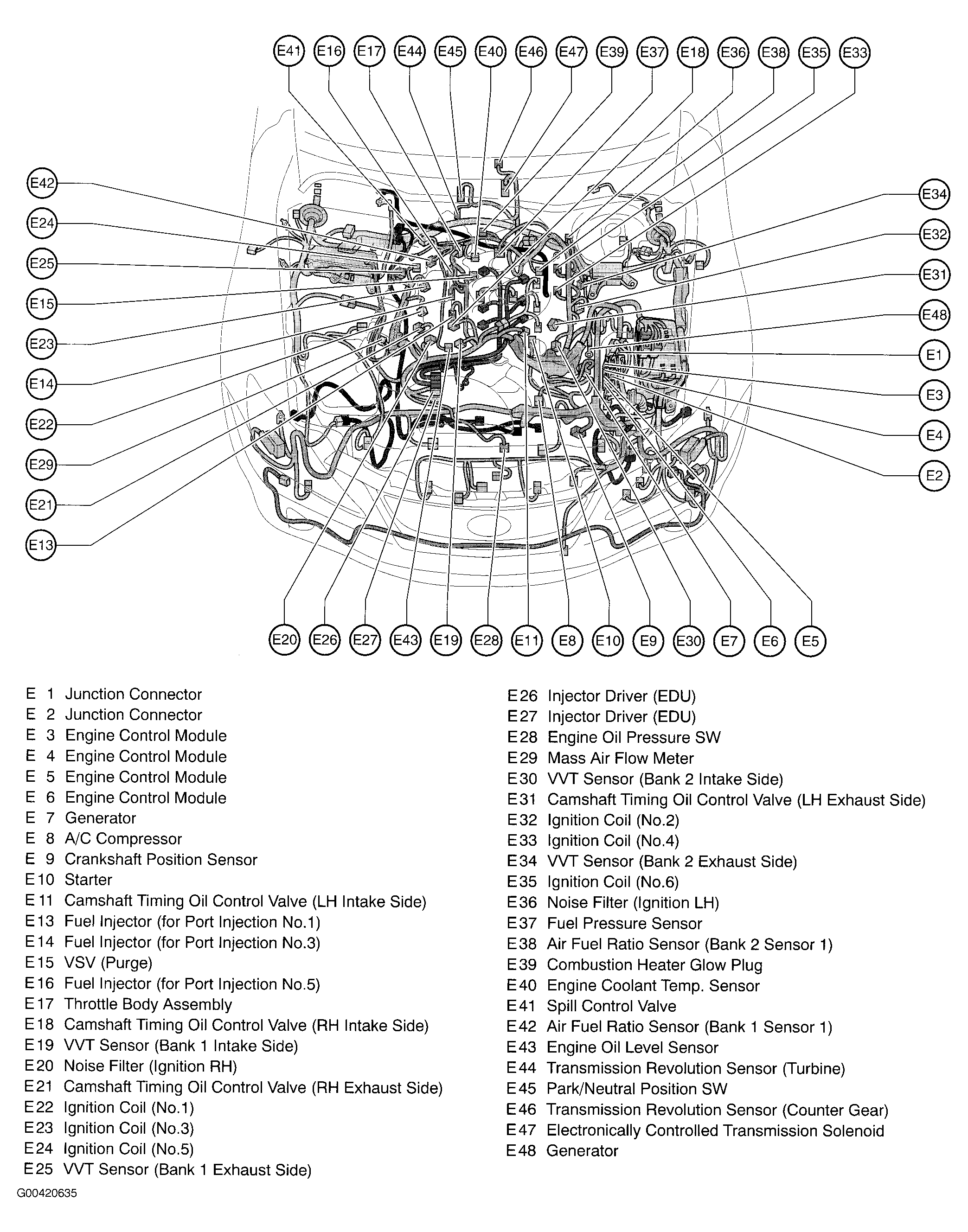 G00420635