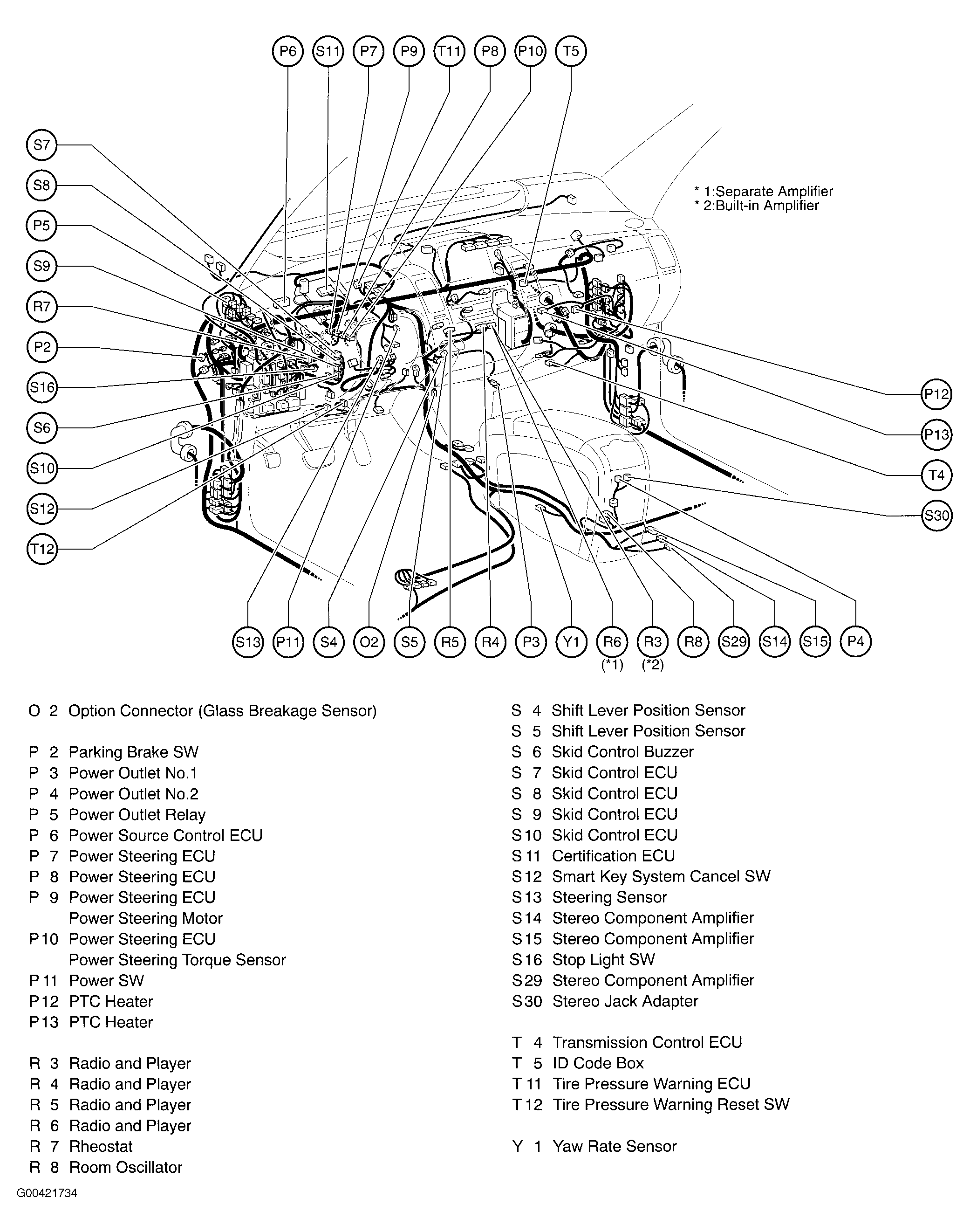 G00421734