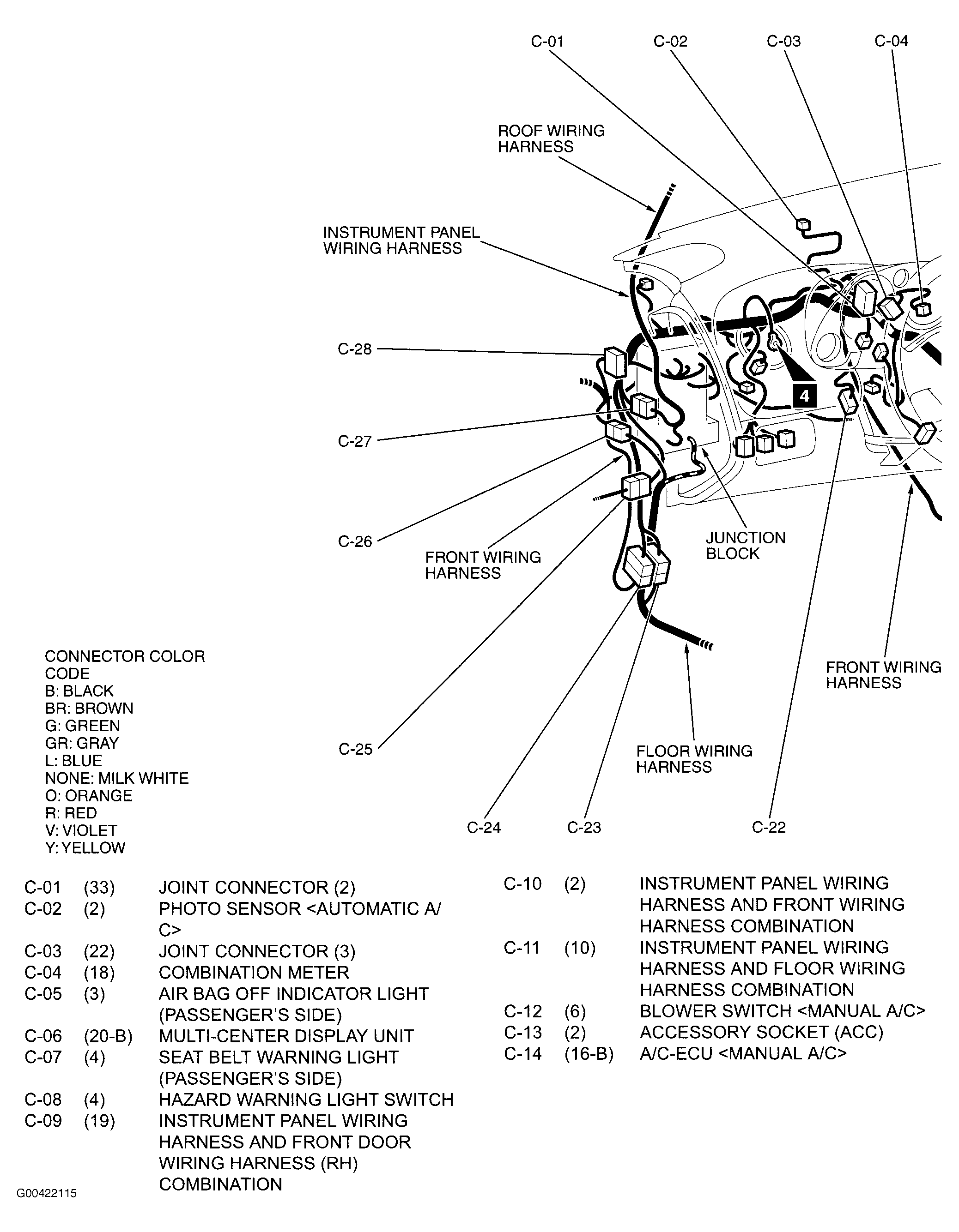 G00422115