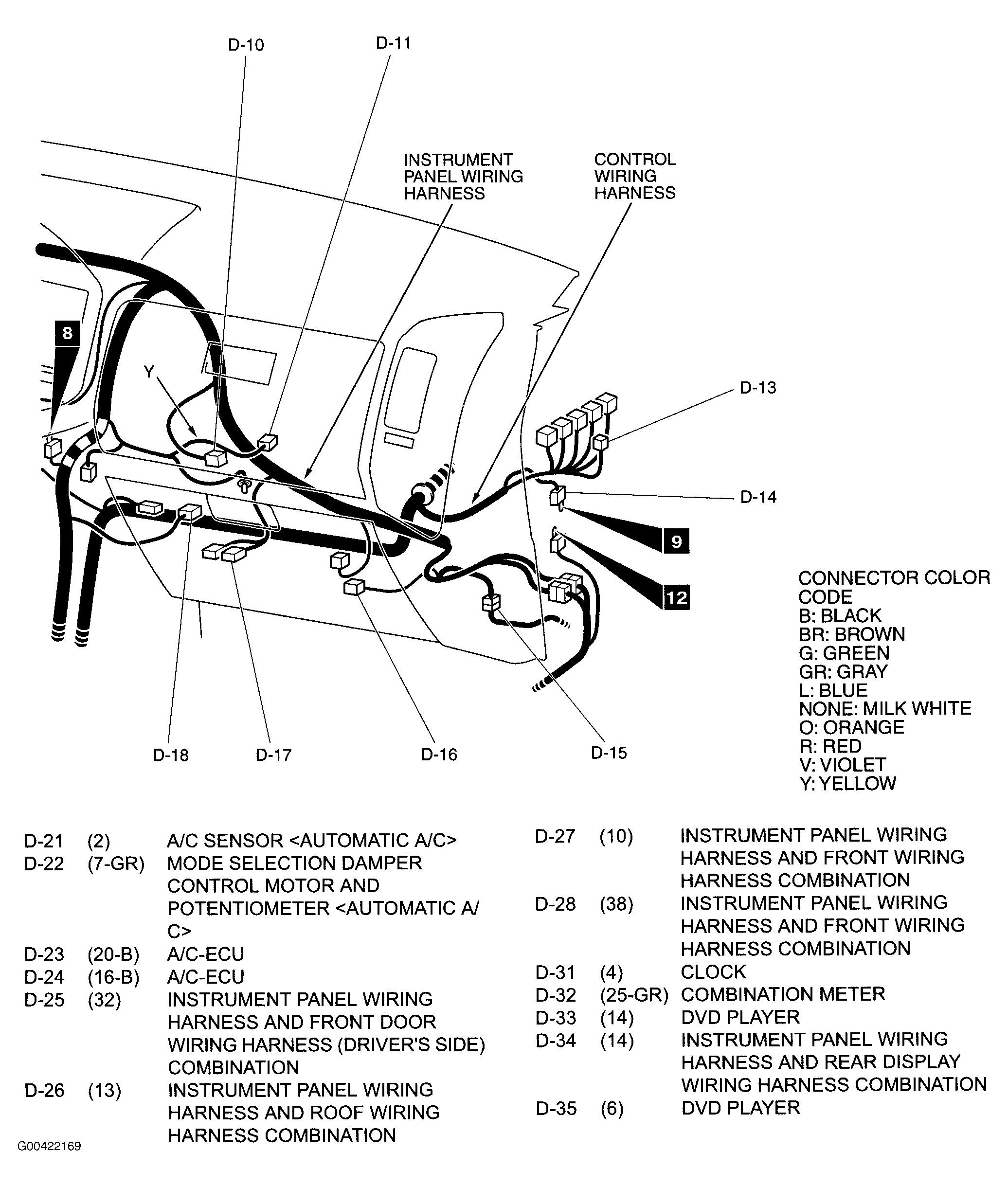 G00422169