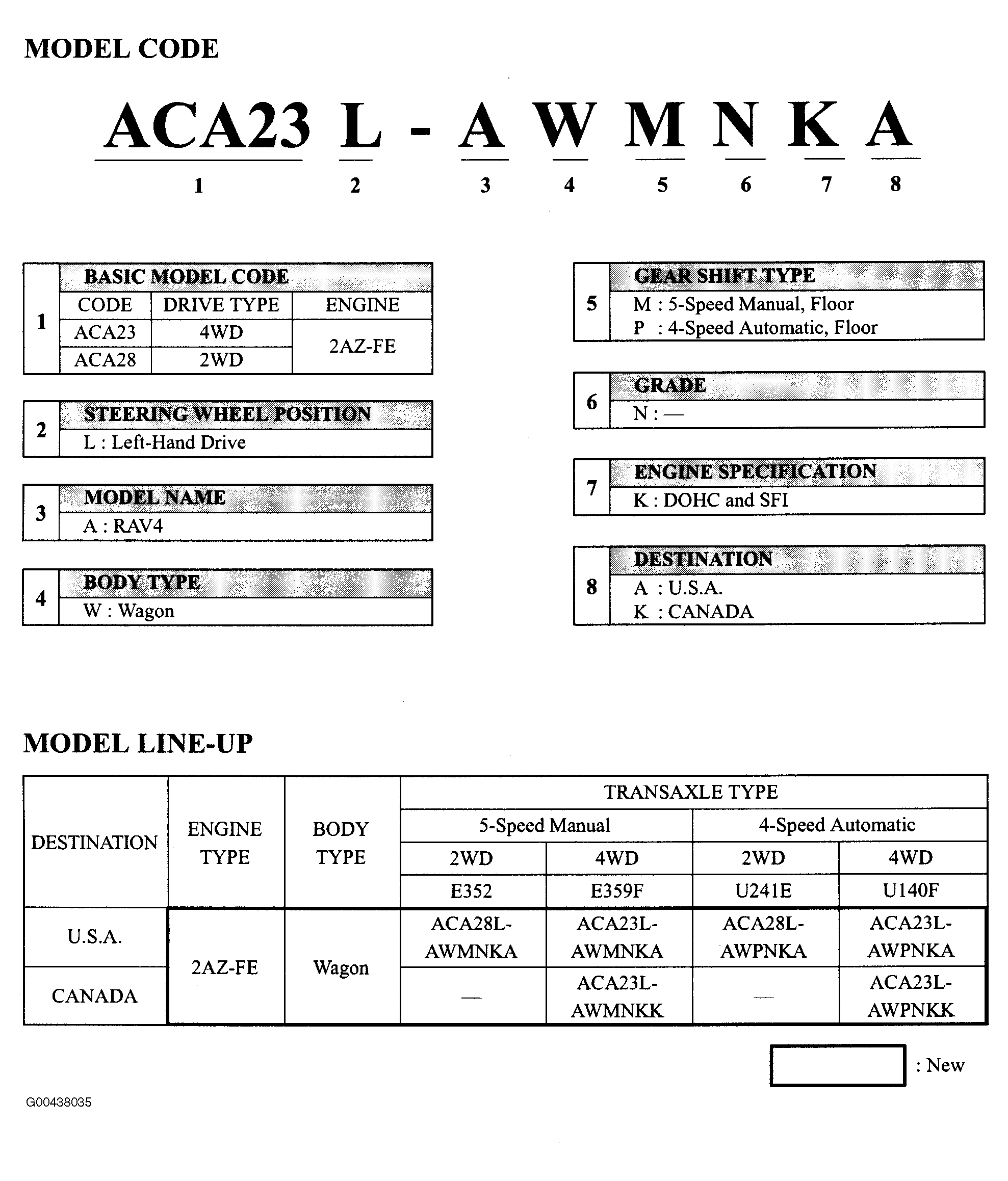 G00438035