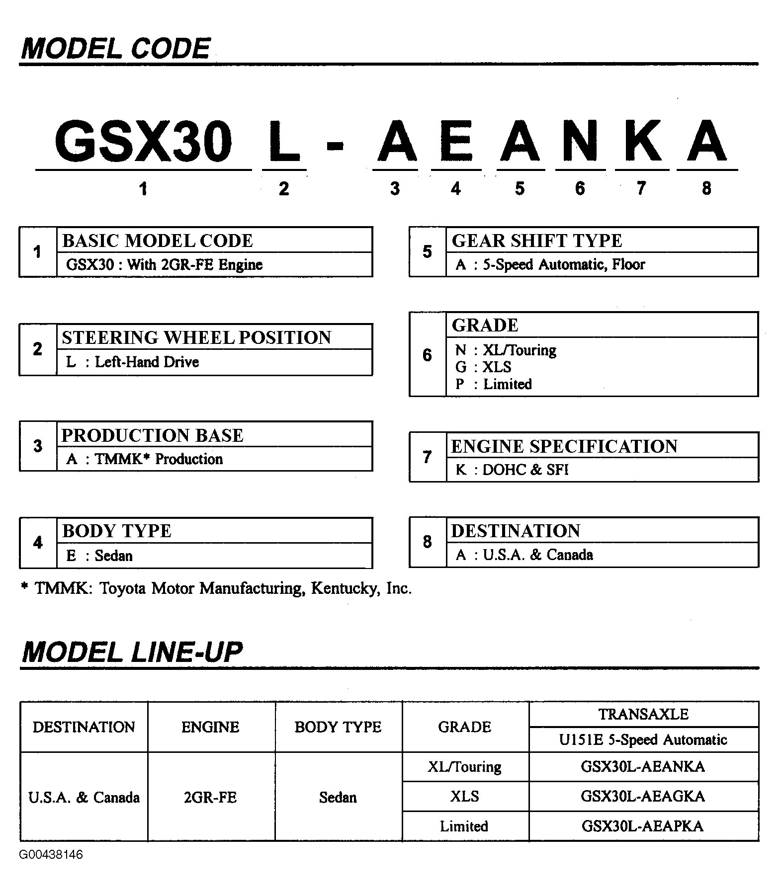 G00438146