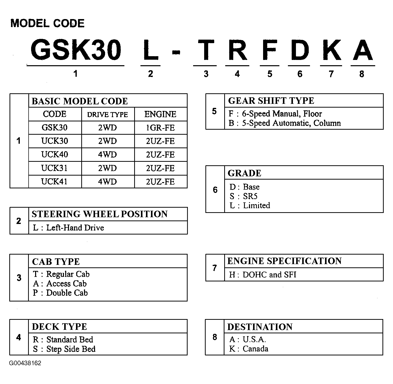 G00438162