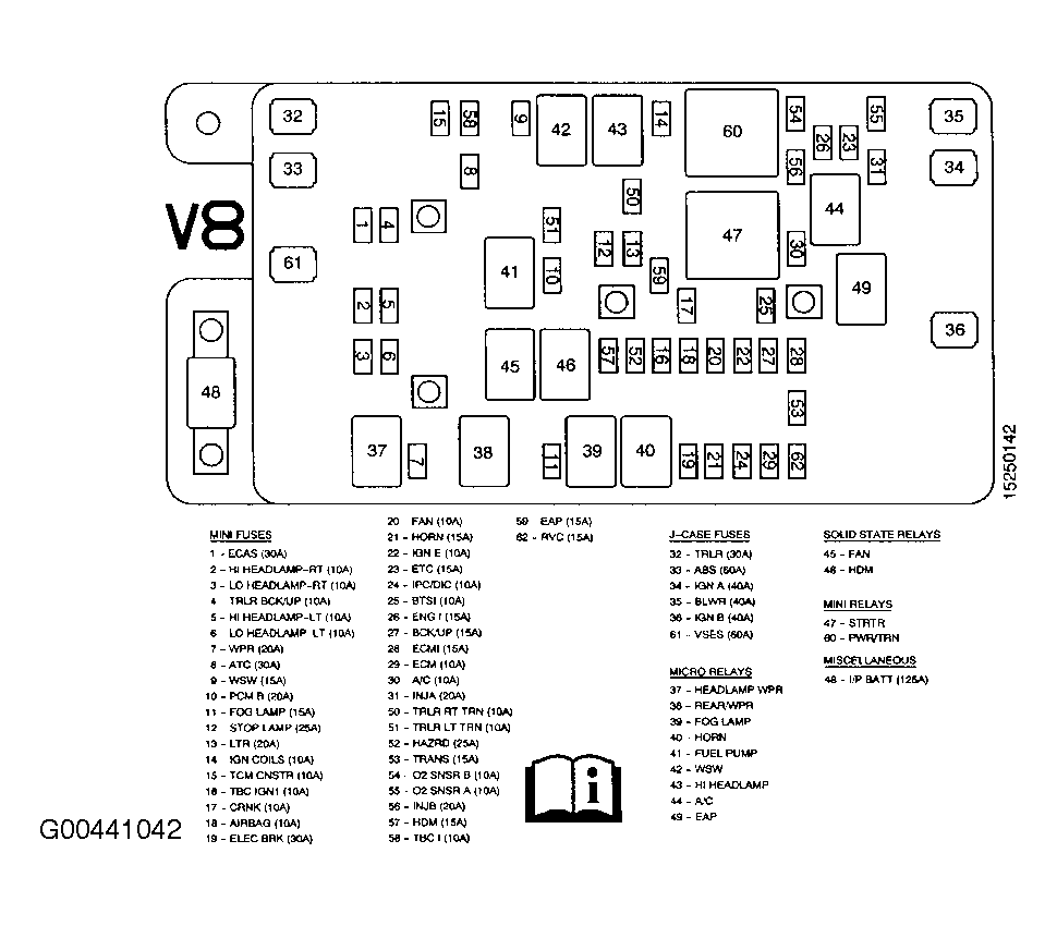G00441042