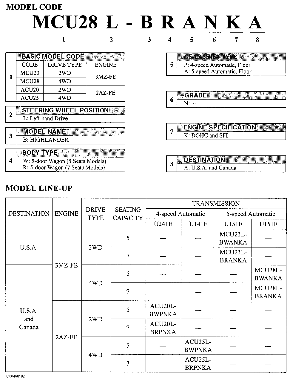 G00468192