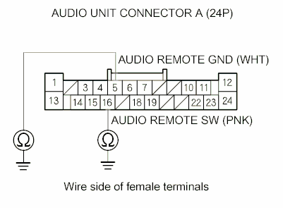 G00501872
