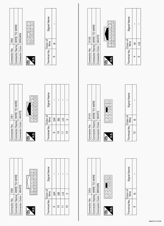 G00527332