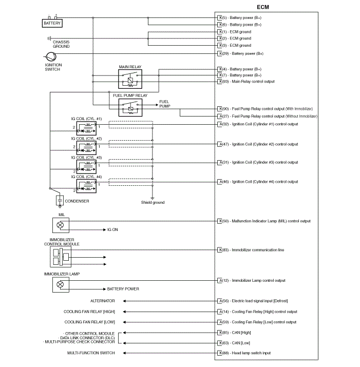 G00556632
