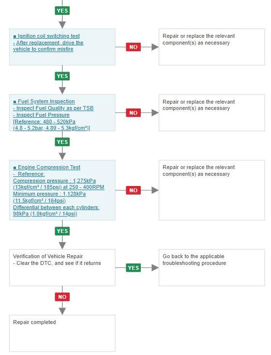 G00685000
