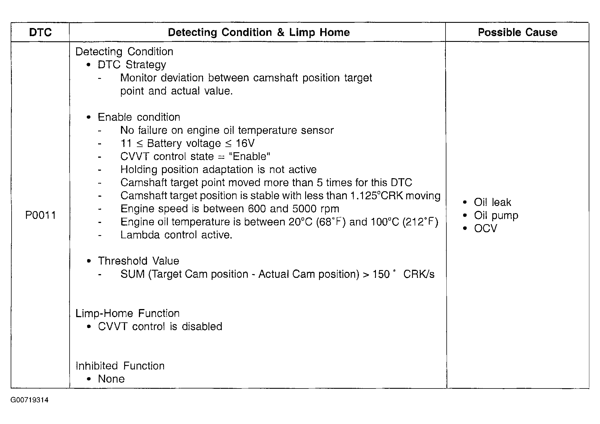 G00719314