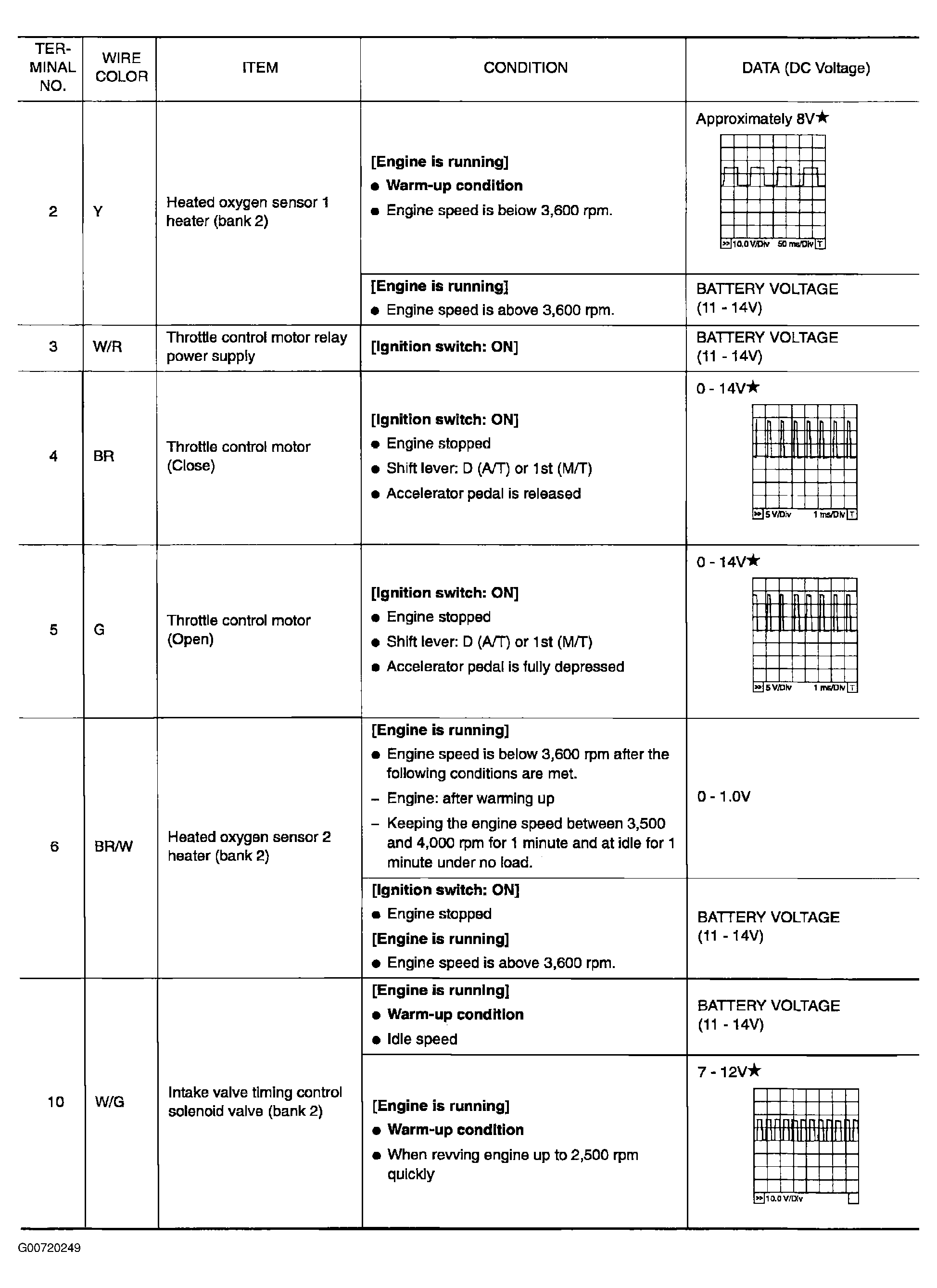 G00720249