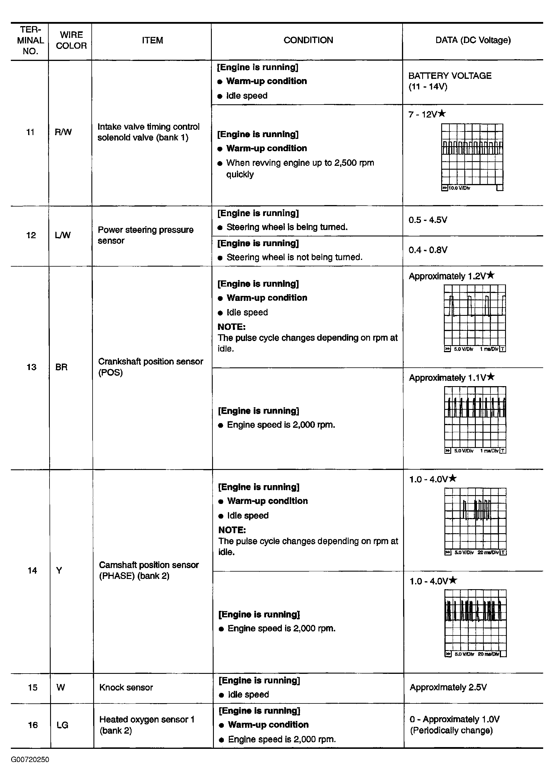 G00720250