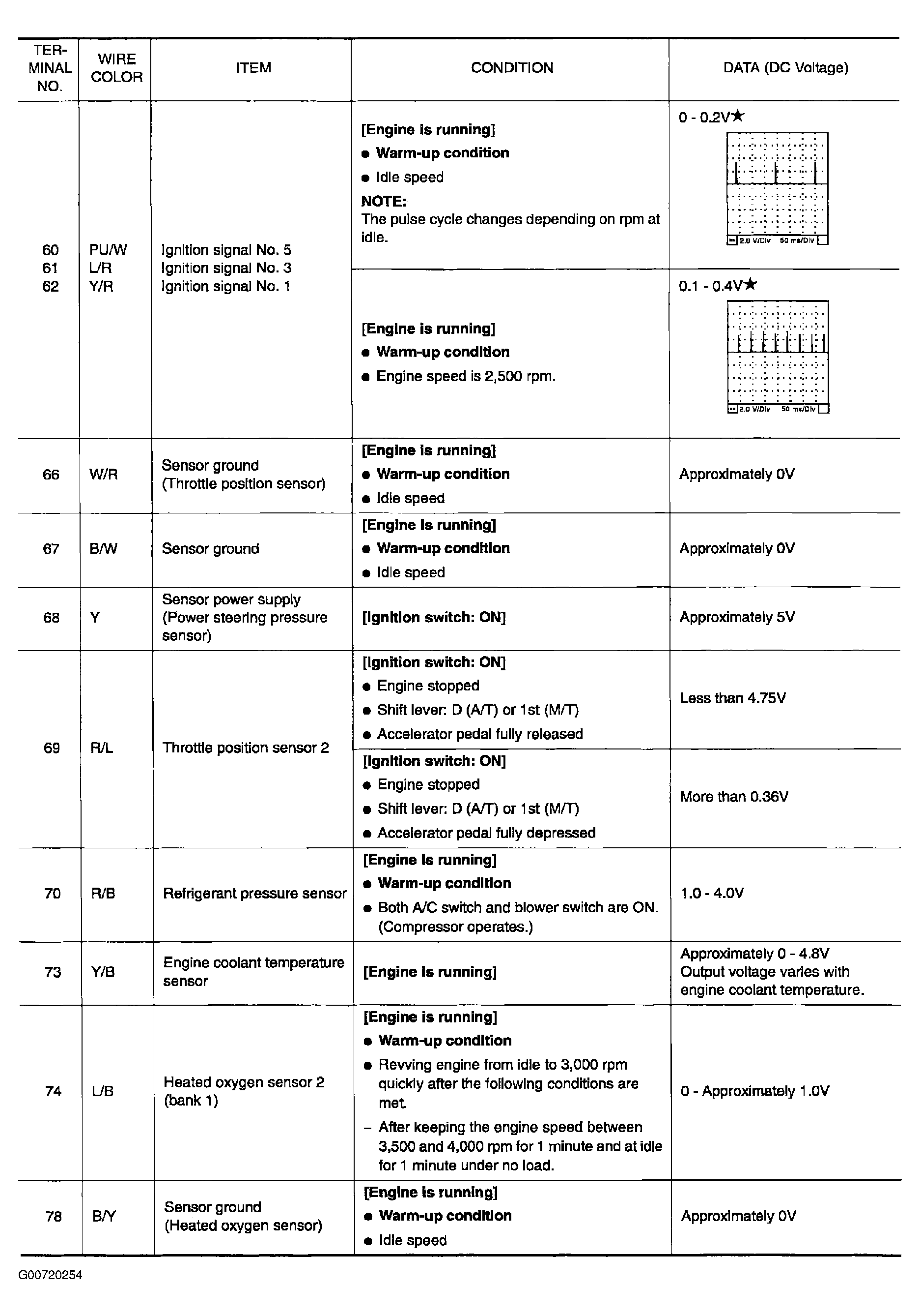 G00720254