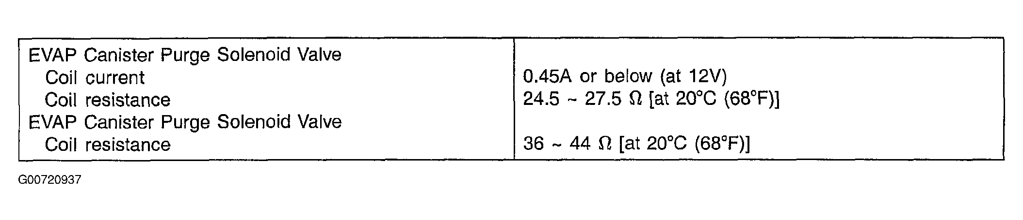 G00720937