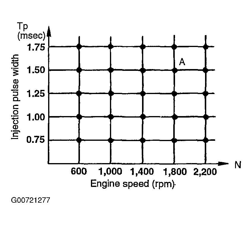 G00721277
