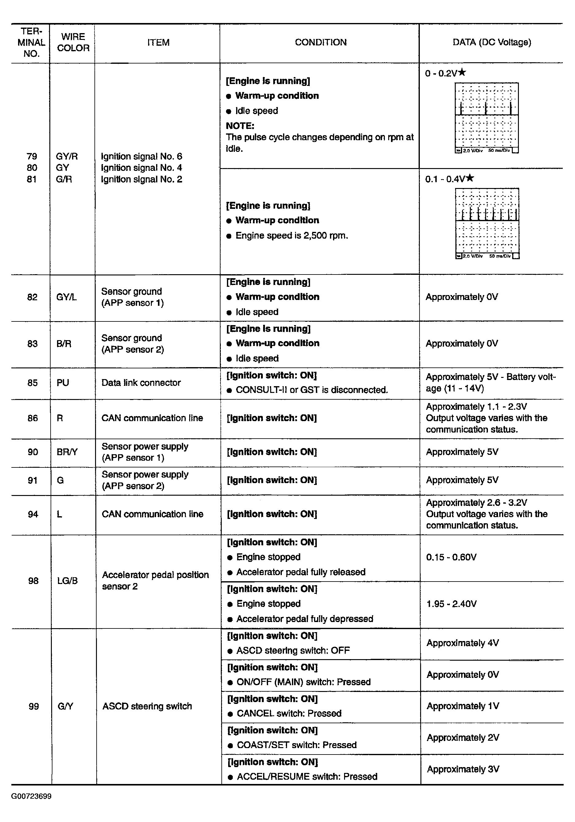 G00723699
