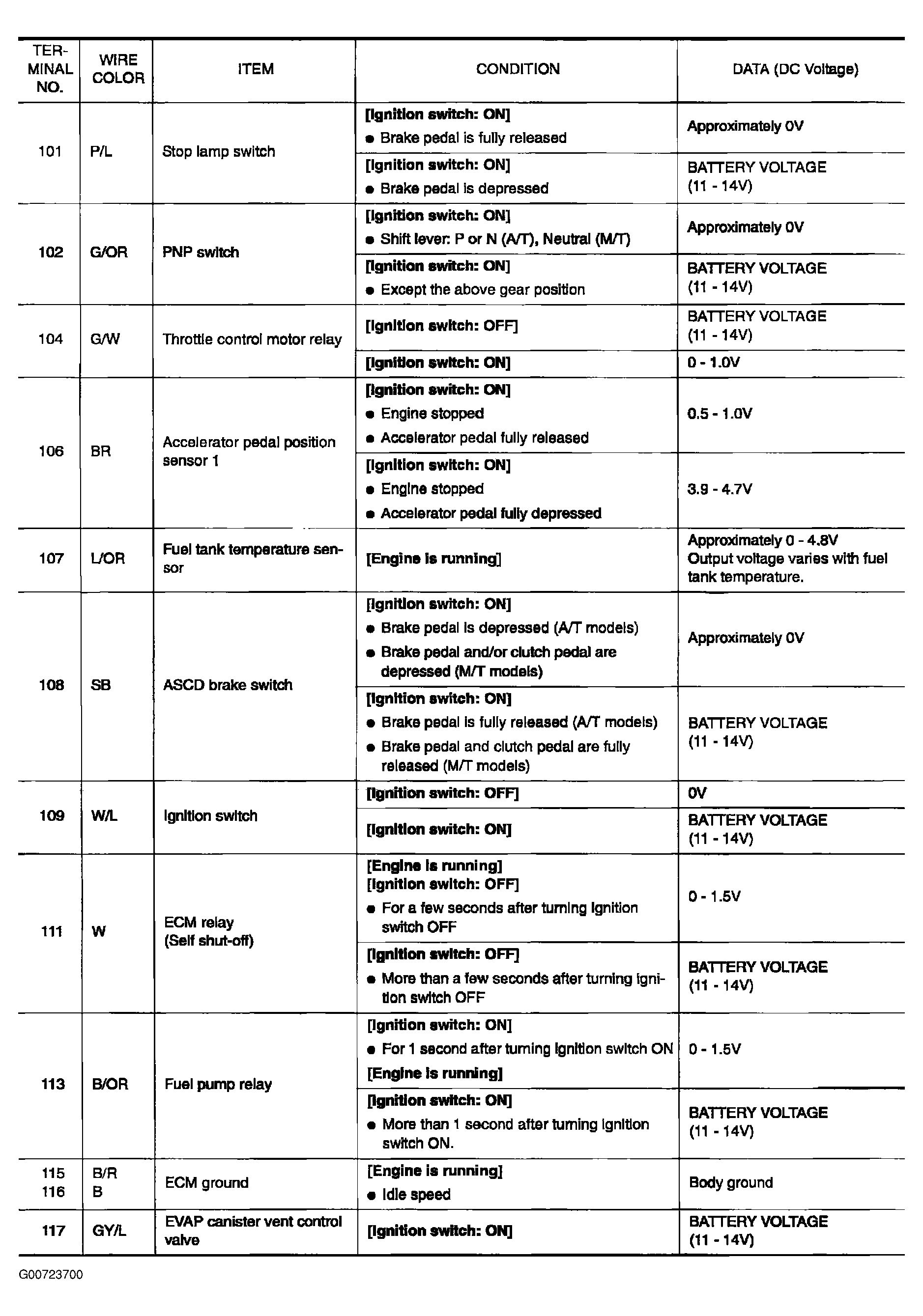 G00723700