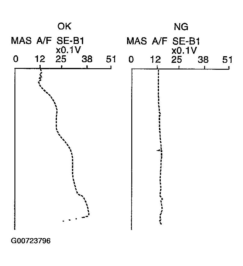G00723796