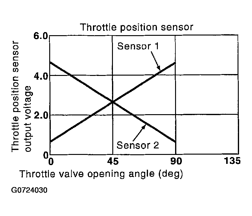 G00724030