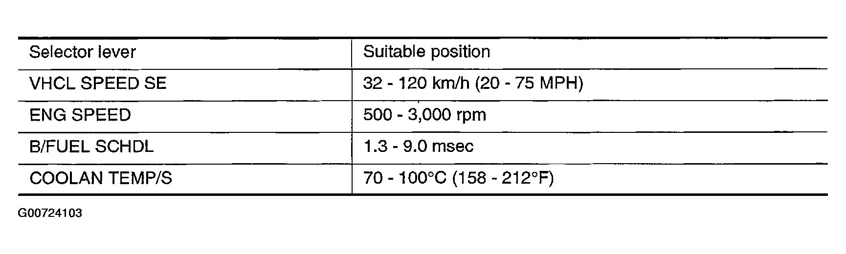 G00724103