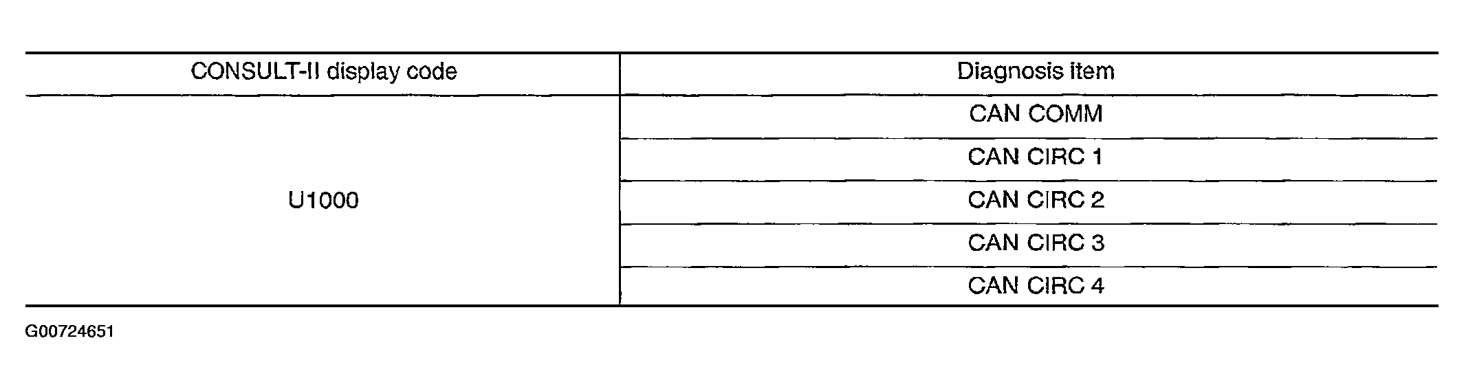 G00724651