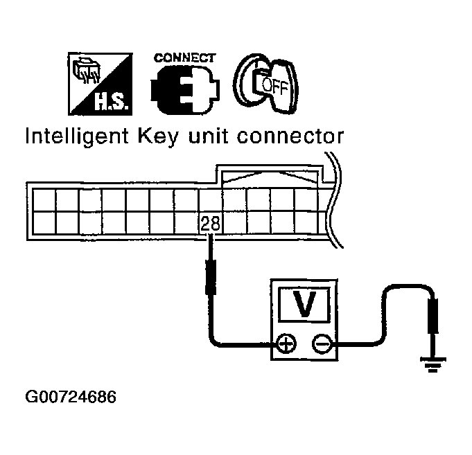 G00724686