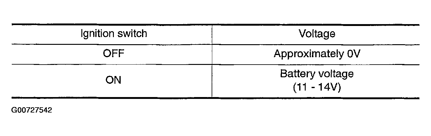 G00727542