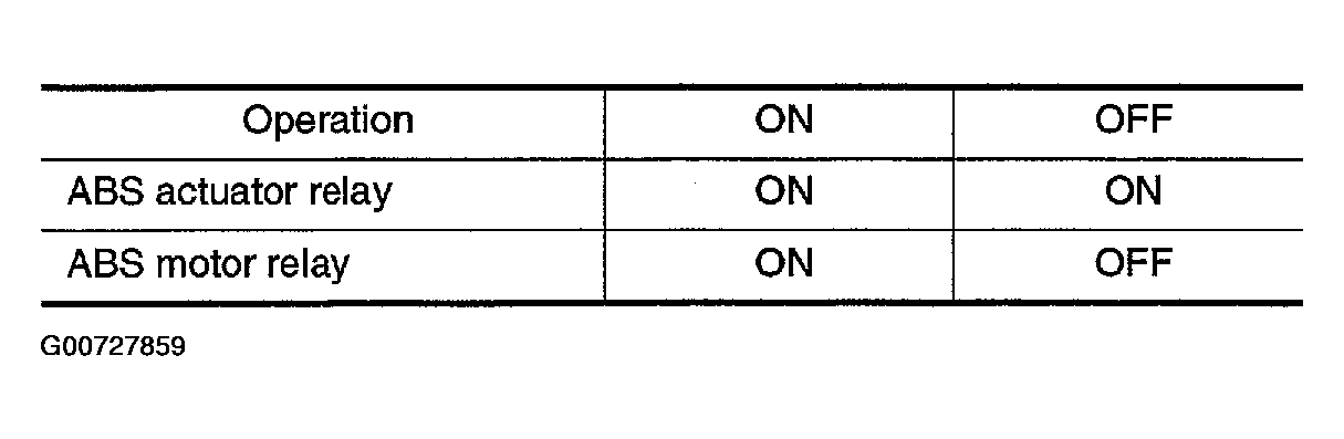 G00727859