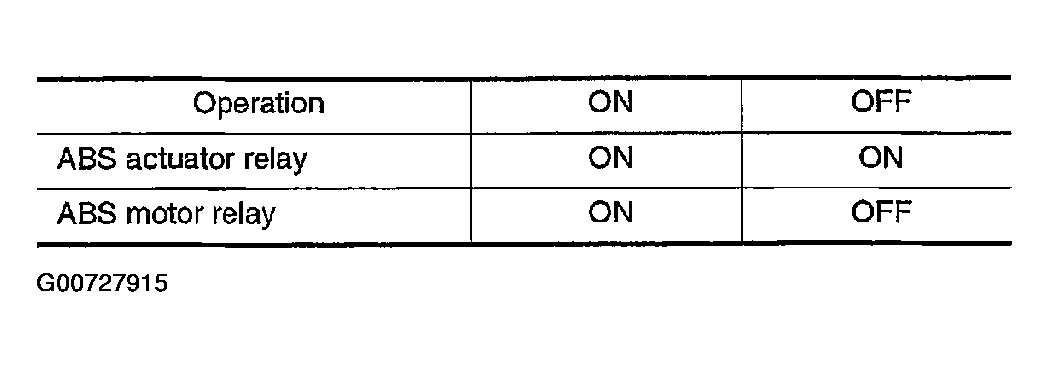 G00727915