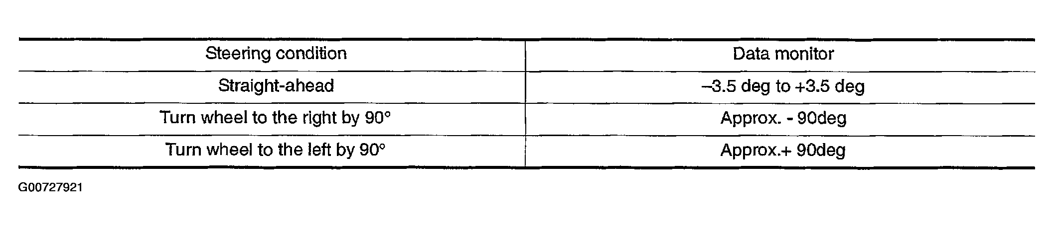 G00727921